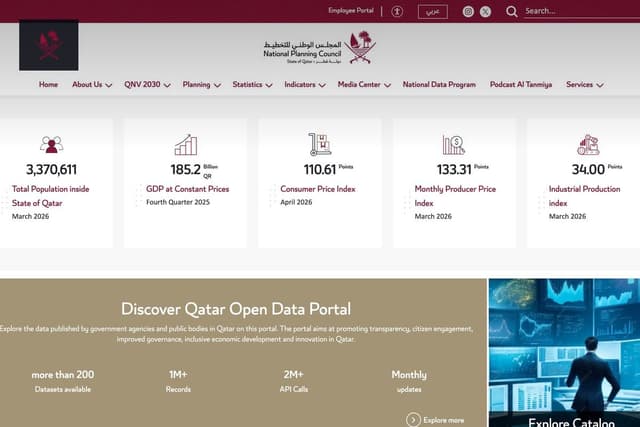 Qinsights Qatar