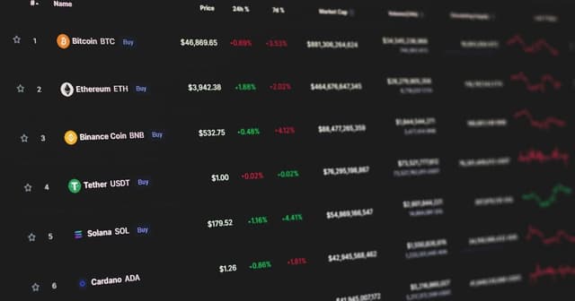 Implementing cart APIs with HubSpot for FinTech apply portals