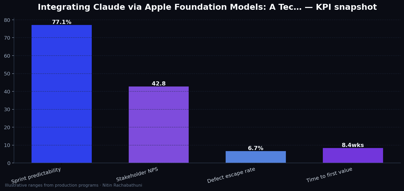 Integrating Claude via Apple Foundation Models: A Technical Deep Dive — key metrics