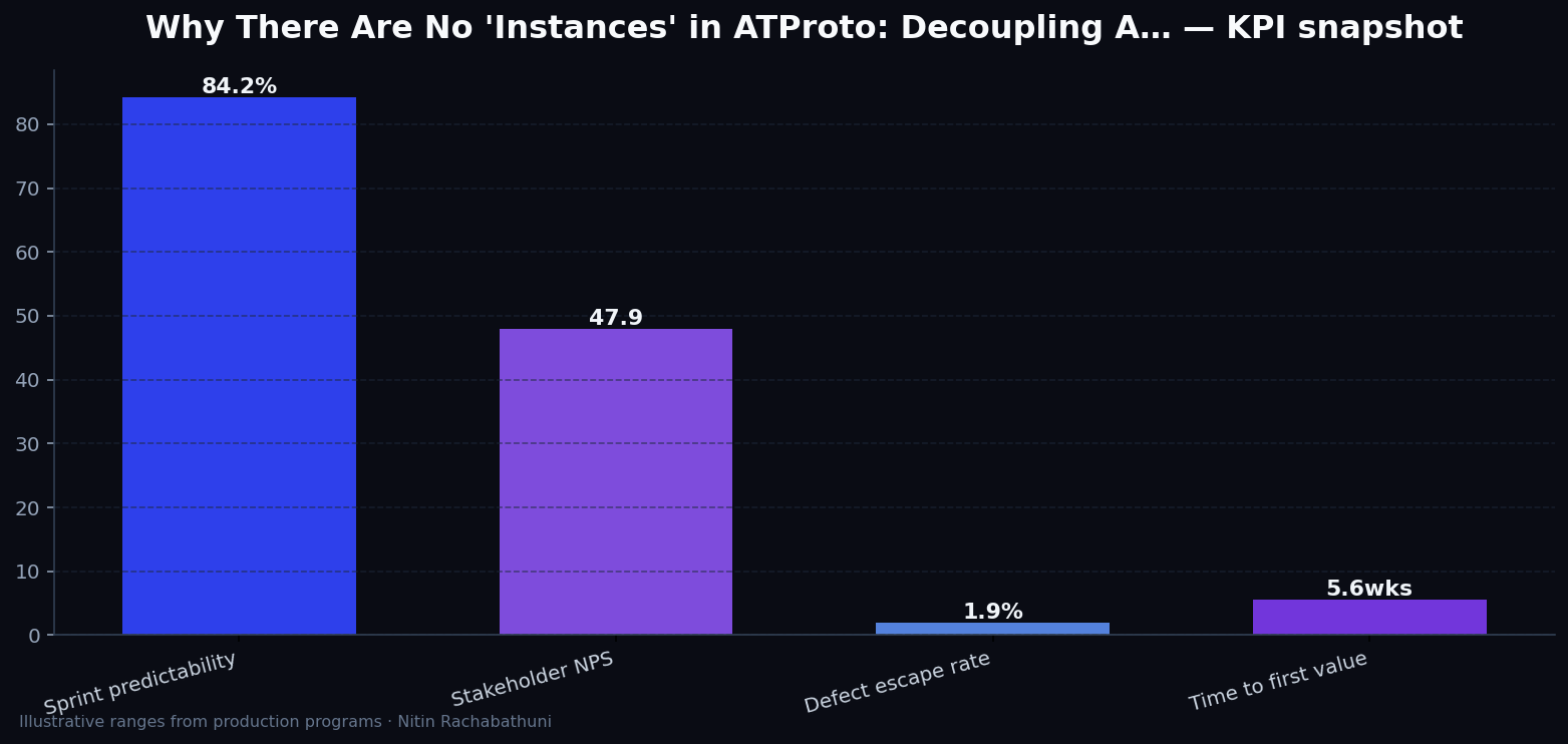 Why There Are No 'Instances' in ATProto: Decoupling Architecture for Scalability — key metrics