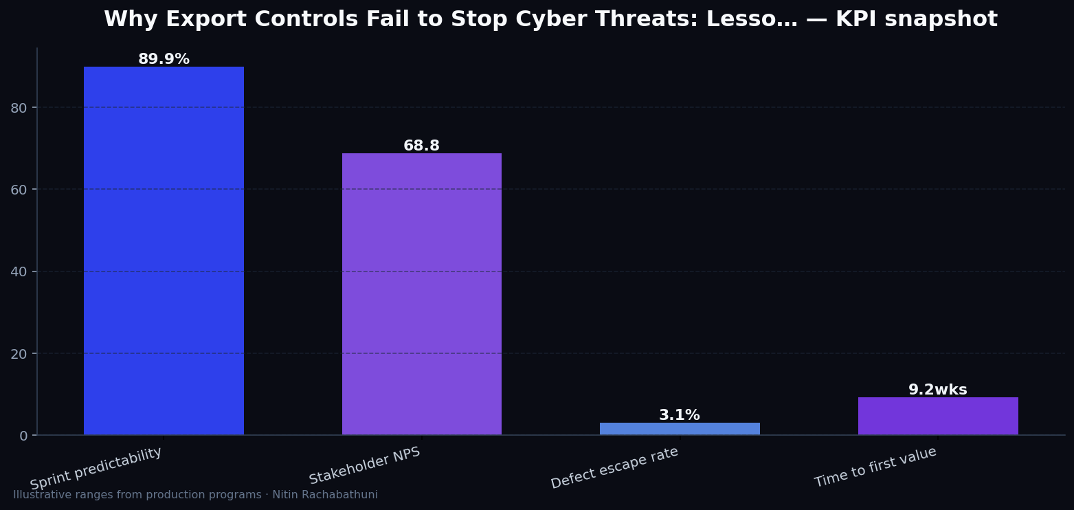 Why Export Controls Fail to Stop Cyber Threats: Lessons from PGP to Mythos — key metrics