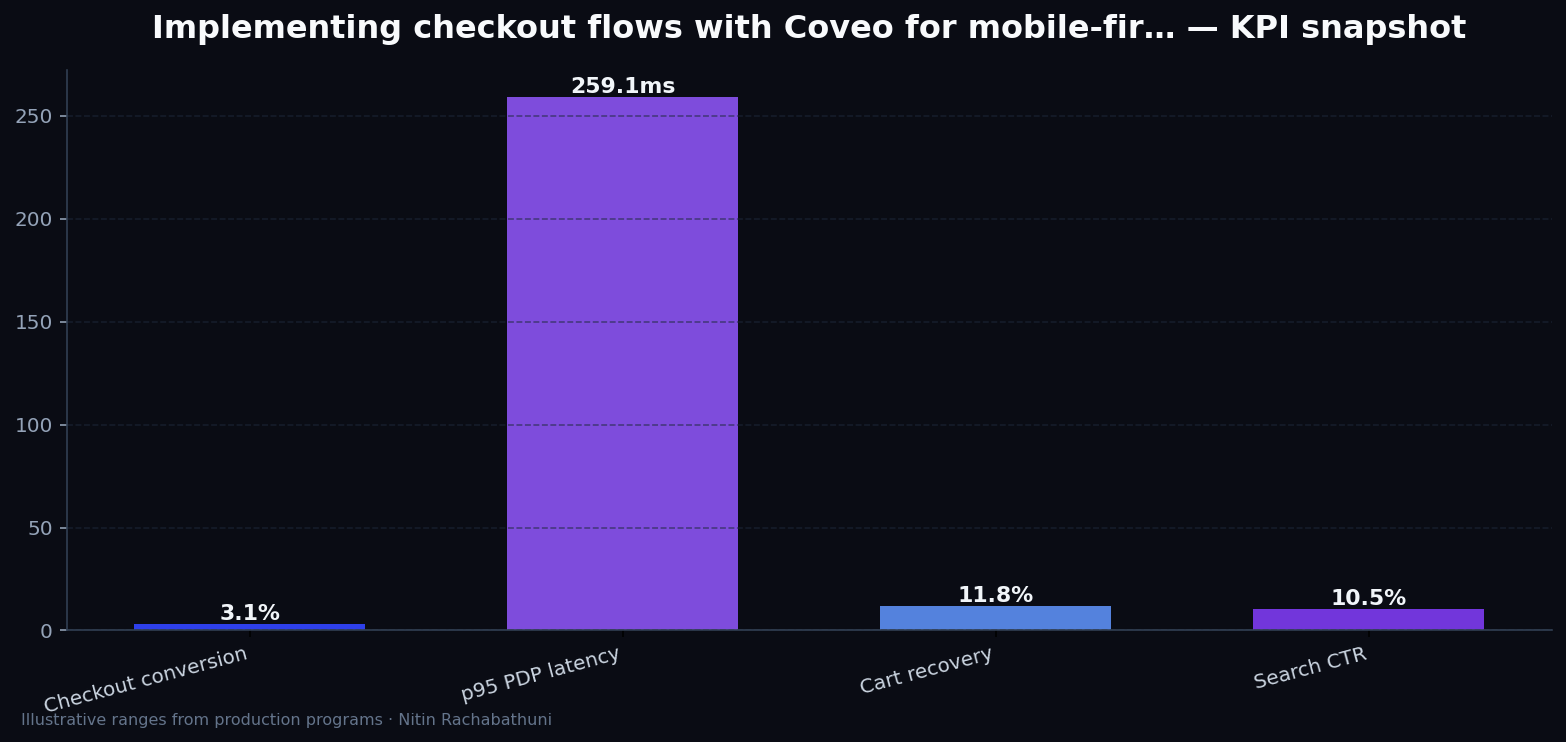 Implementing checkout flows with Coveo for mobile-first buyers — key metrics