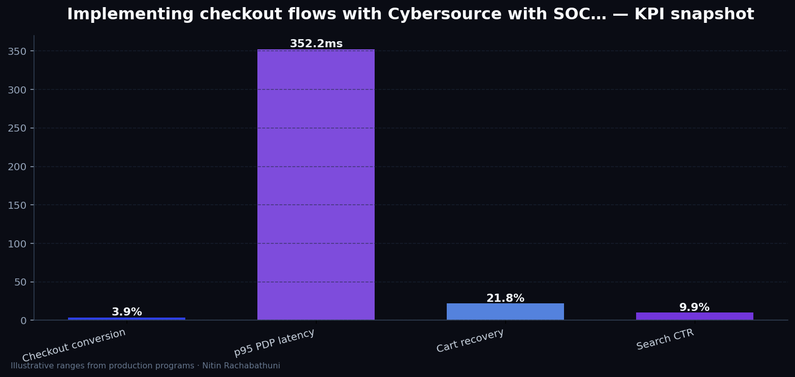 Implementing checkout flows with Cybersource with SOC2-ready logging — key metrics