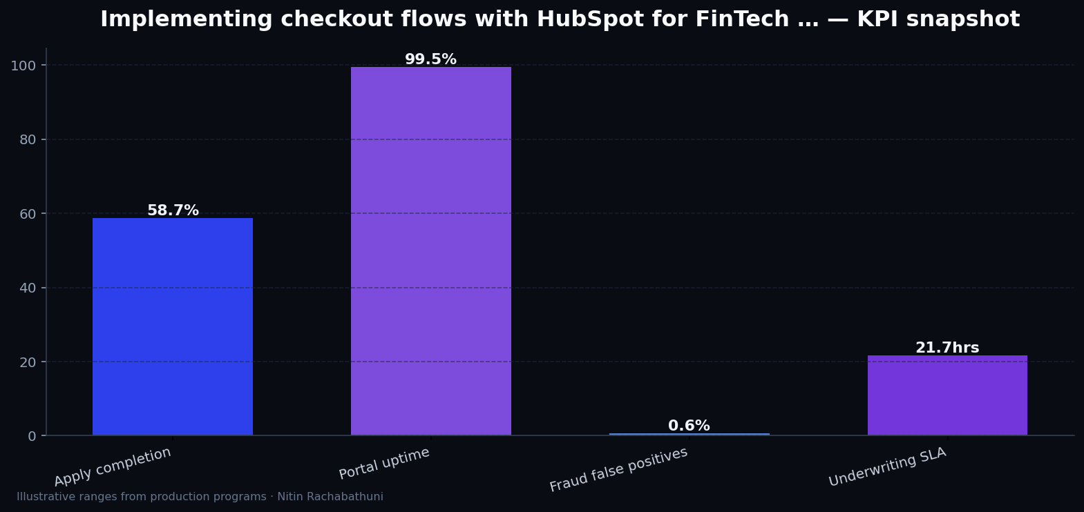 Implementing checkout flows with HubSpot for FinTech apply portals — key metrics