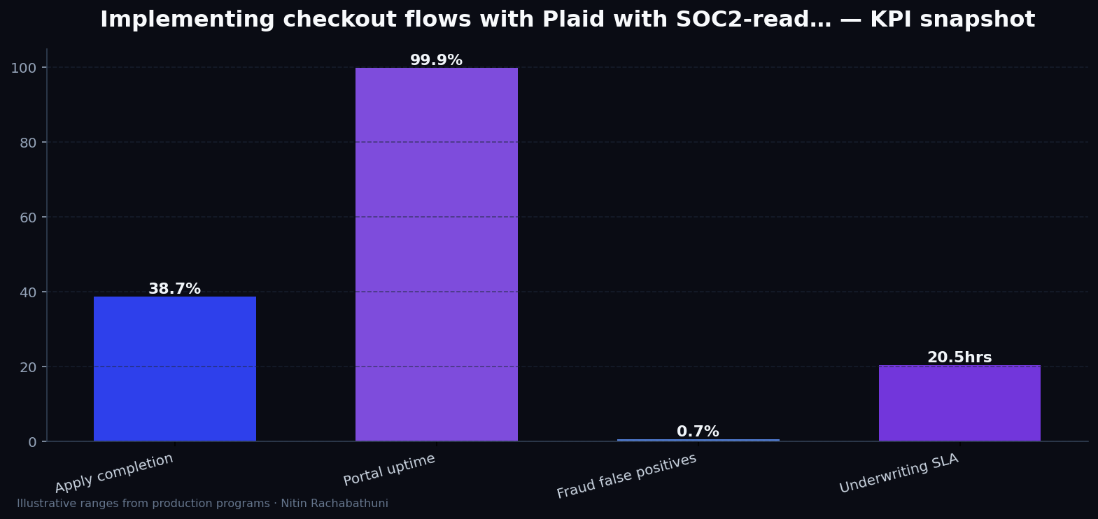 Implementing checkout flows with Plaid with SOC2-ready logging — key metrics
