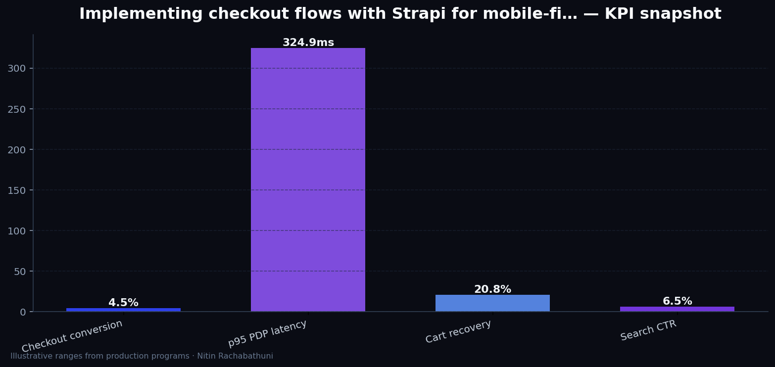 Implementing checkout flows with Strapi for mobile-first buyers — key metrics