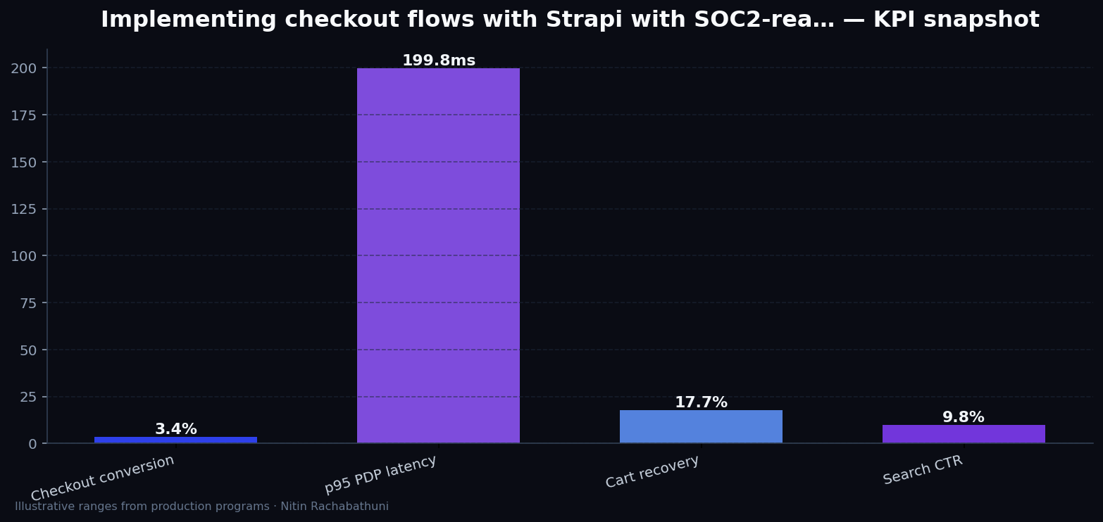 Implementing checkout flows with Strapi with SOC2-ready logging — key metrics