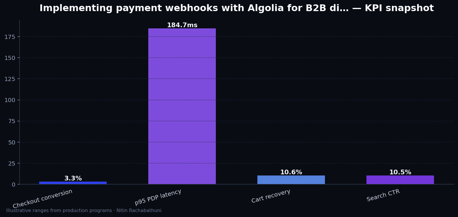 Implementing payment webhooks with Algolia for B2B distributors — key metrics