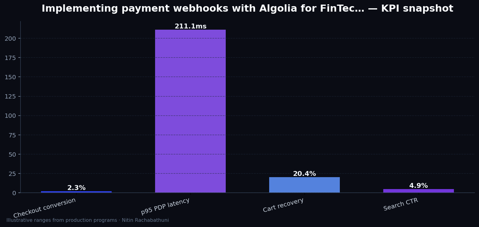 Implementing payment webhooks with Algolia for FinTech apply portals — key metrics