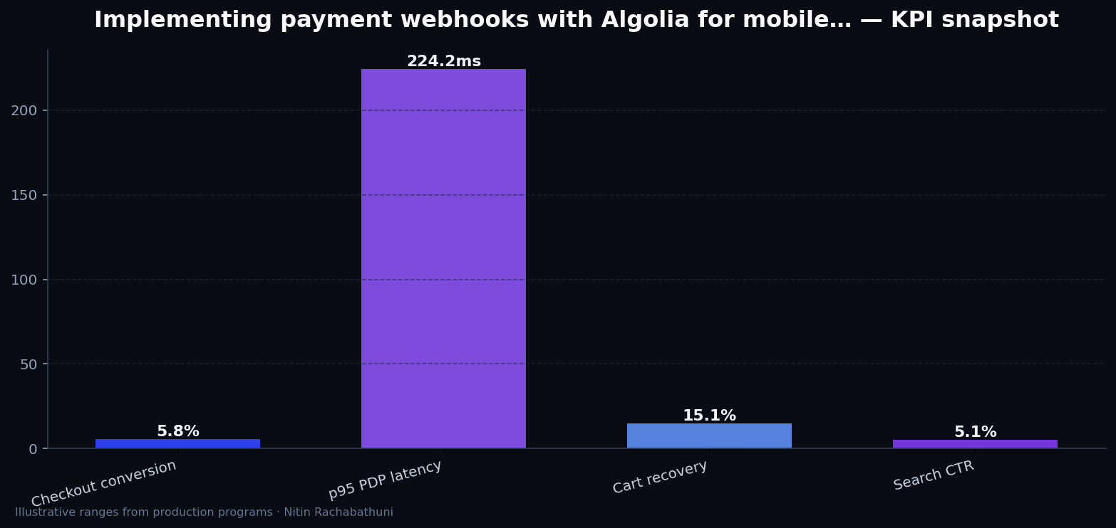 Implementing payment webhooks with Algolia for mobile-first buyers — key metrics