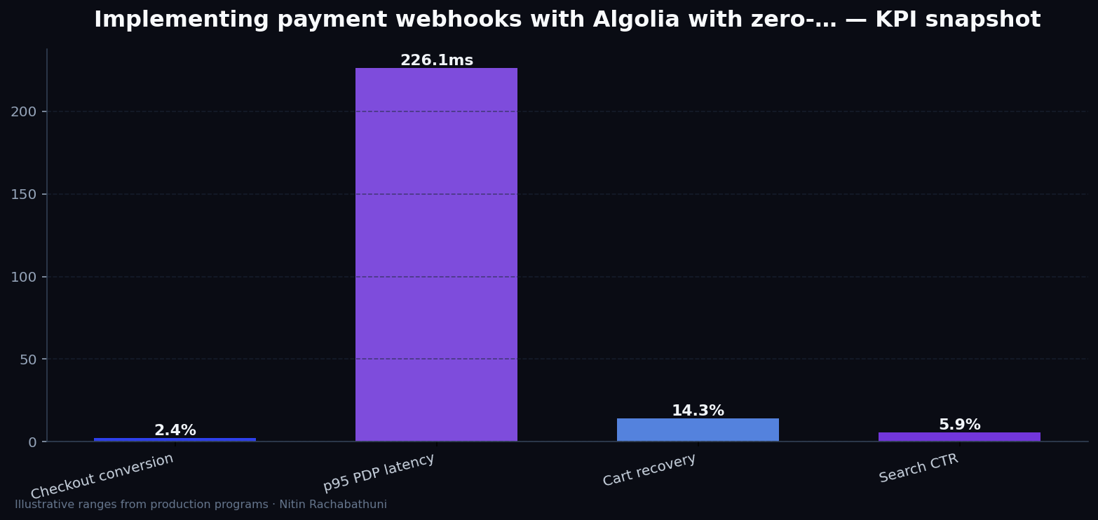 Implementing payment webhooks with Algolia with zero-downtime cutovers — key metrics