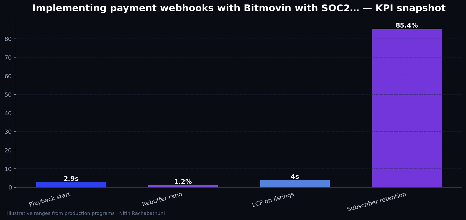 Implementing payment webhooks with Bitmovin with SOC2-ready logging — key metrics