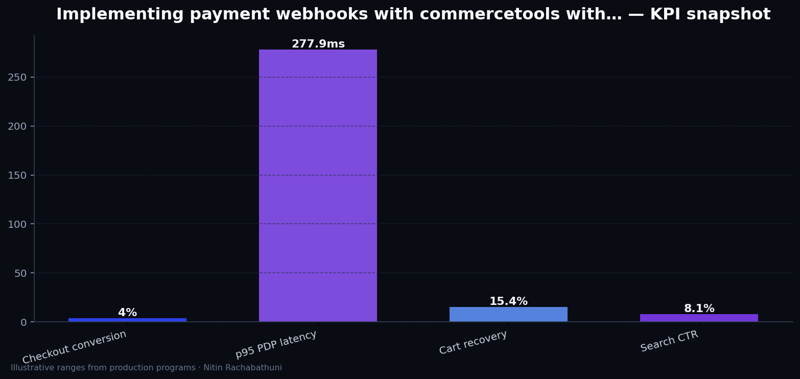 Implementing payment webhooks with commercetools with SOC2-ready logging — key metrics