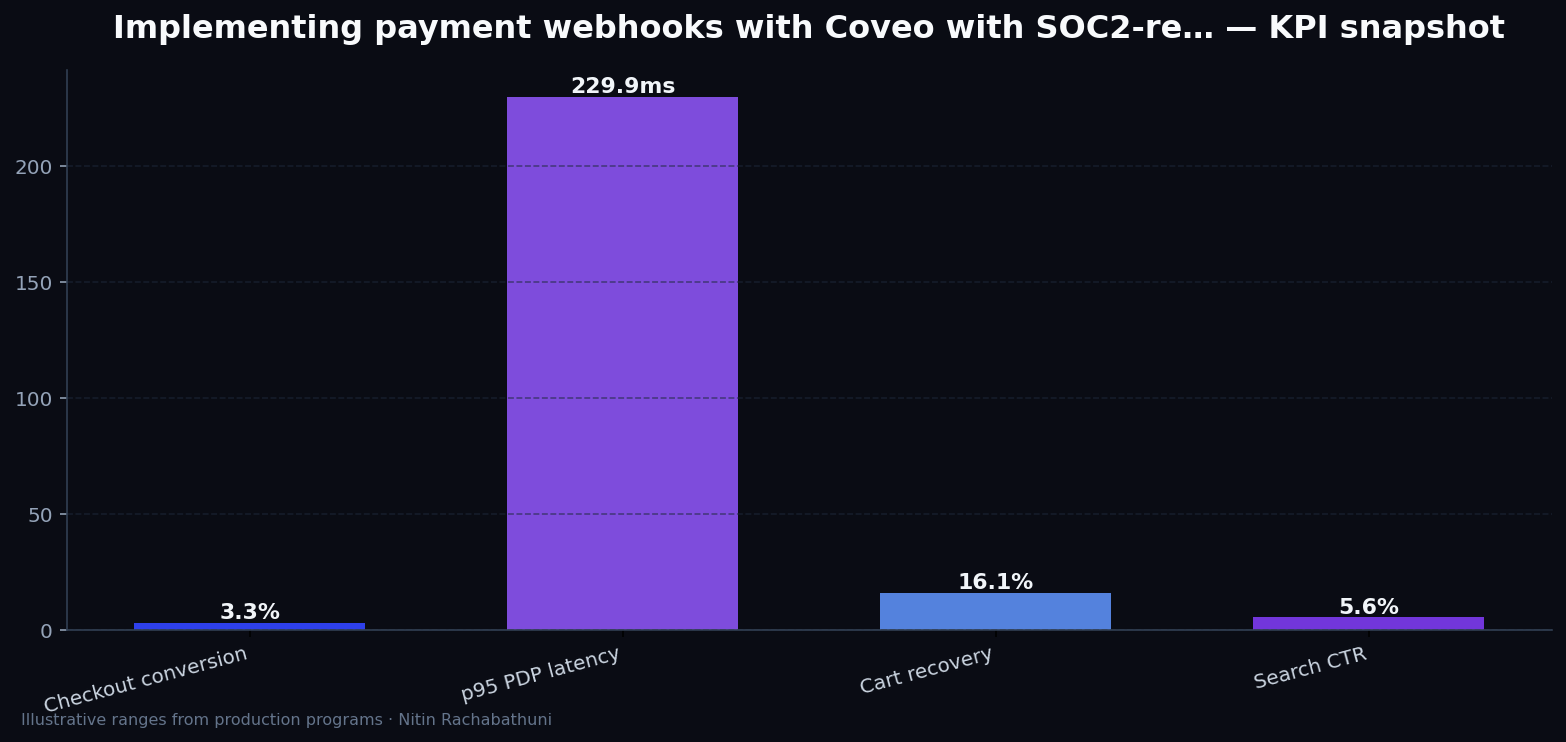 Implementing payment webhooks with Coveo with SOC2-ready logging — key metrics