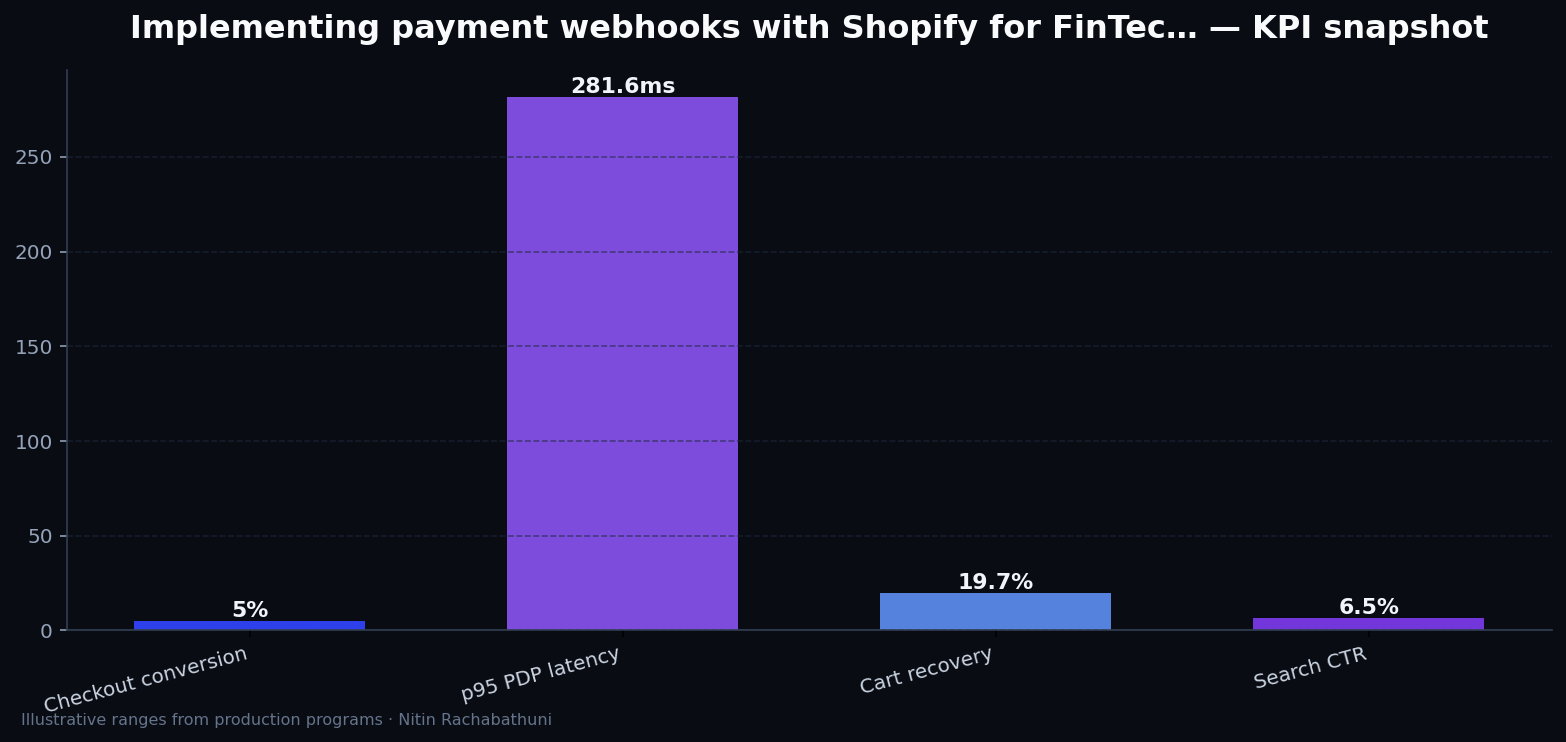 Implementing payment webhooks with Shopify for FinTech apply portals — key metrics