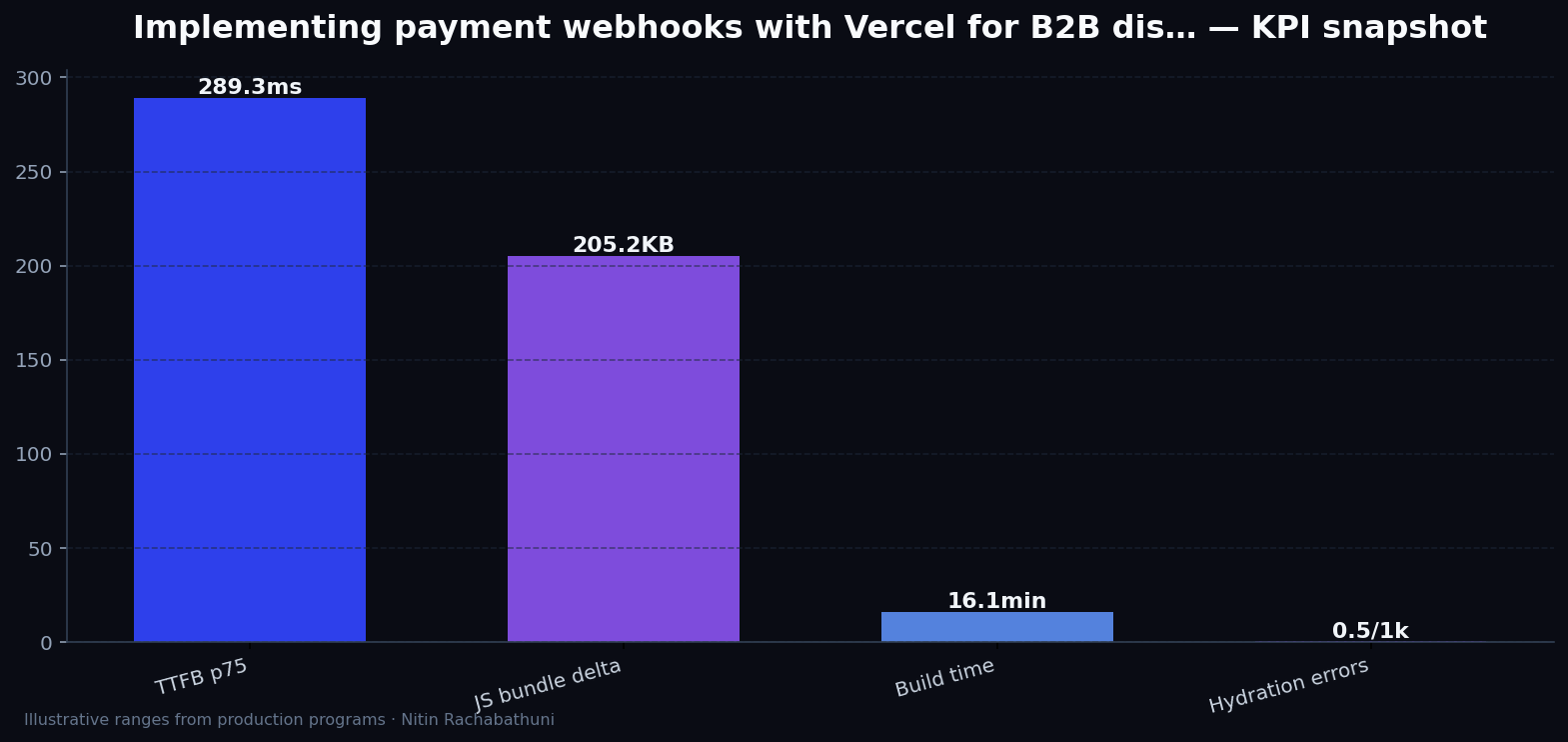 Implementing payment webhooks with Vercel for B2B distributors — key metrics