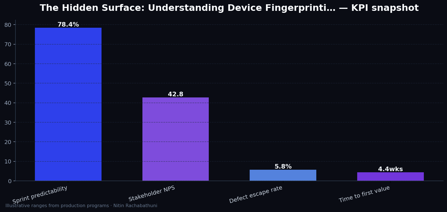 The Hidden Surface: Understanding Device Fingerprinting in iOS Development — key metrics