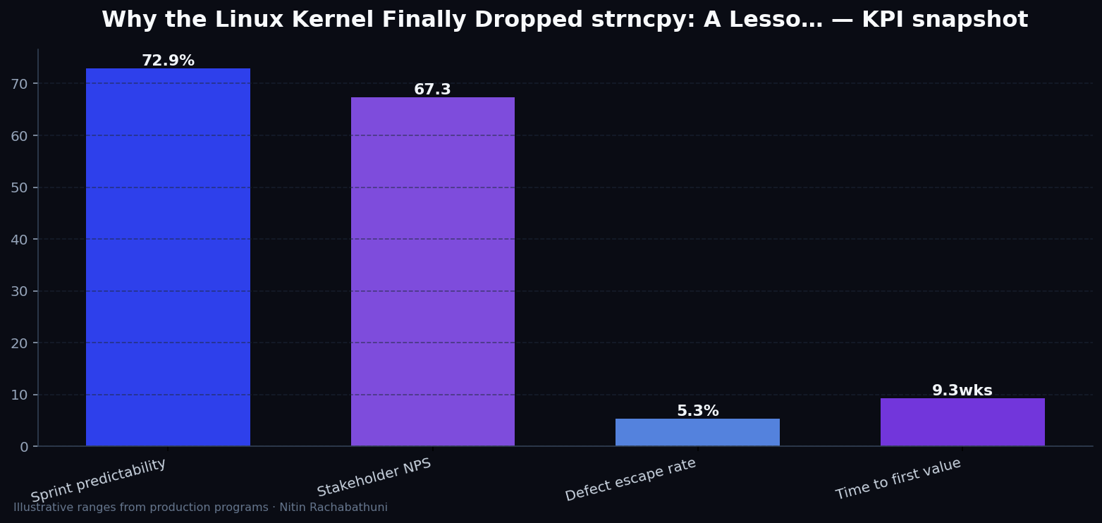 Why the Linux Kernel Finally Dropped strncpy: A Lesson in Technical Debt — key metrics