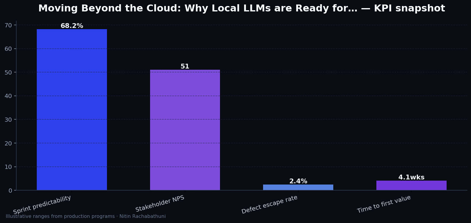 Moving Beyond the Cloud: Why Local LLMs are Ready for Production Workflows — key metrics
