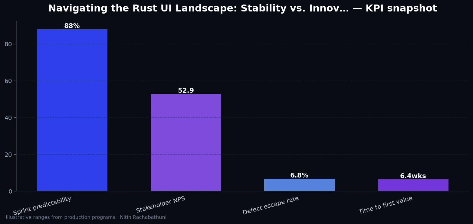 Navigating the Rust UI Landscape: Stability vs. Innovation in Systems Programming — key metrics
