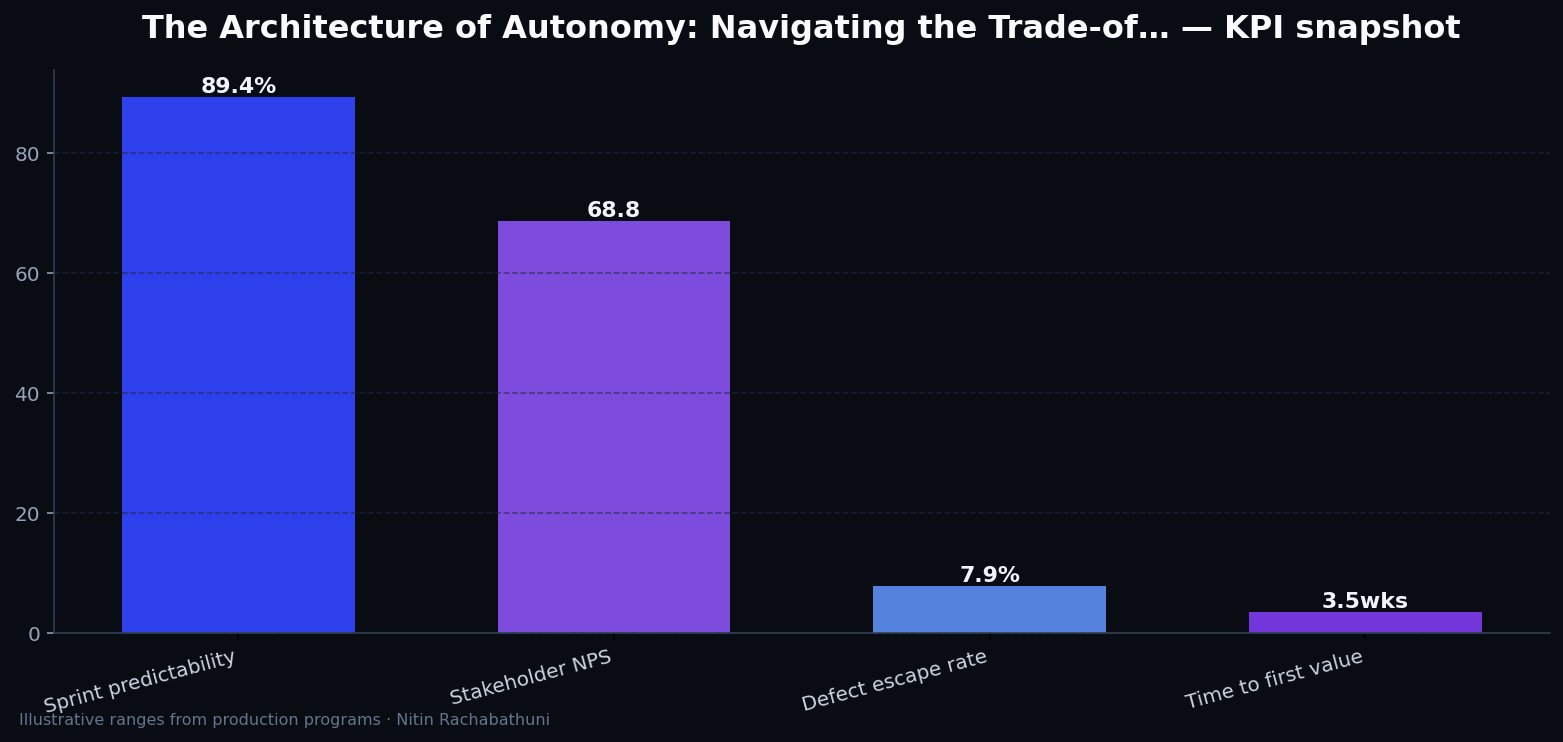 The Architecture of Autonomy: Navigating the Trade-offs of Sovereign AI with Apertus — key metrics