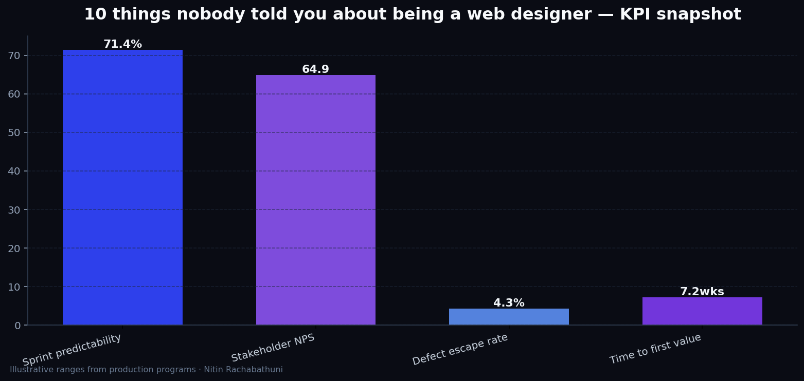 10 things nobody told you about being a web designer — key metrics
