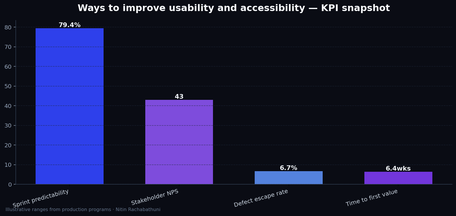 Ways to improve usability and accessibility — key metrics